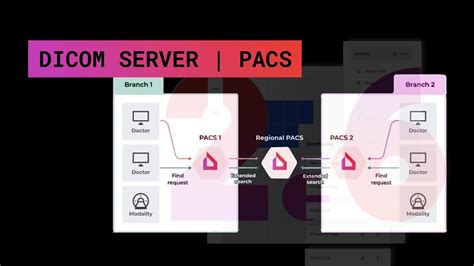 Sante PACS Server 4.1.0